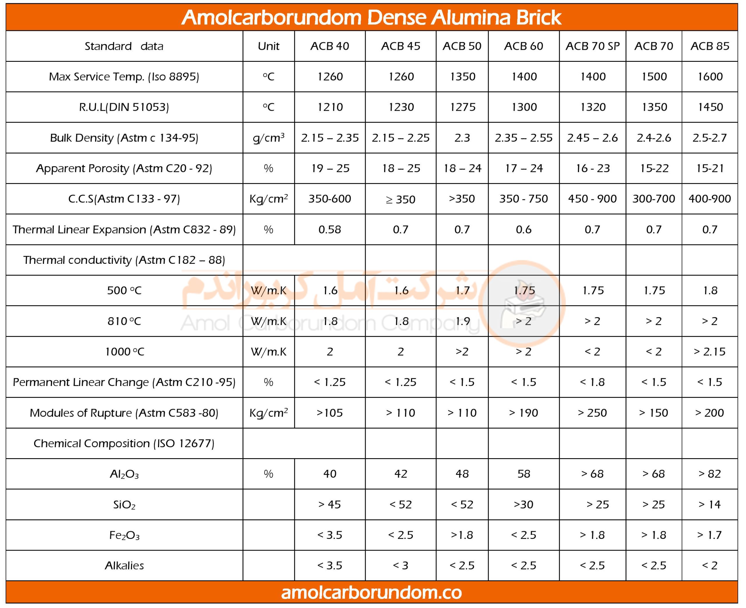 Heavy alumina bricks