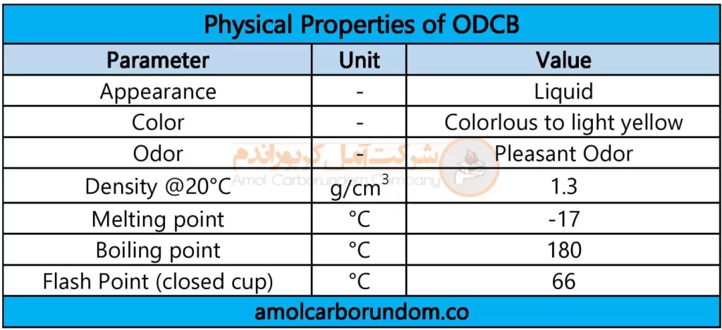 مشخصات فیزیکی اورتو دی کلرو بنزن (ODCB)