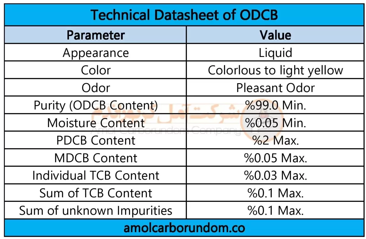 مشخصات فنی اورتو دی کلرو بنزن (ODCB)