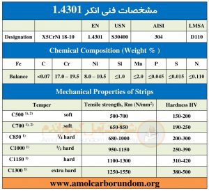 Anchor Technical Specifications 1.4301