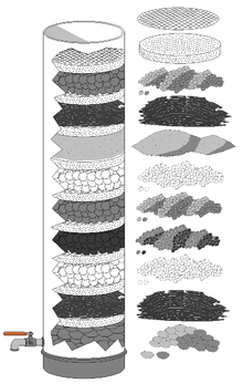 Activated carbon applications