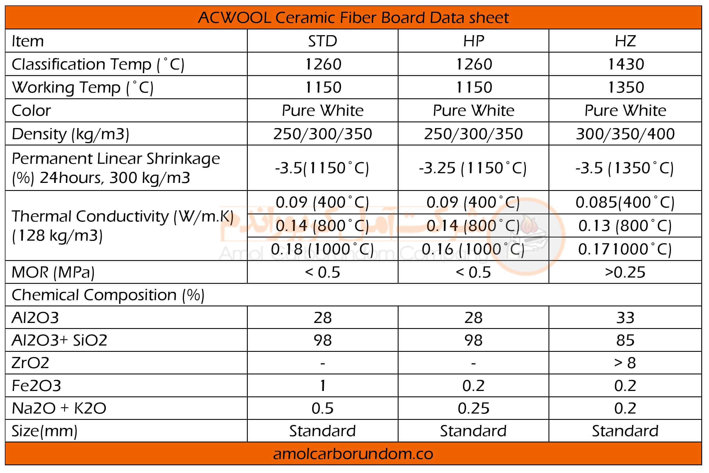 Refractory ceramic board