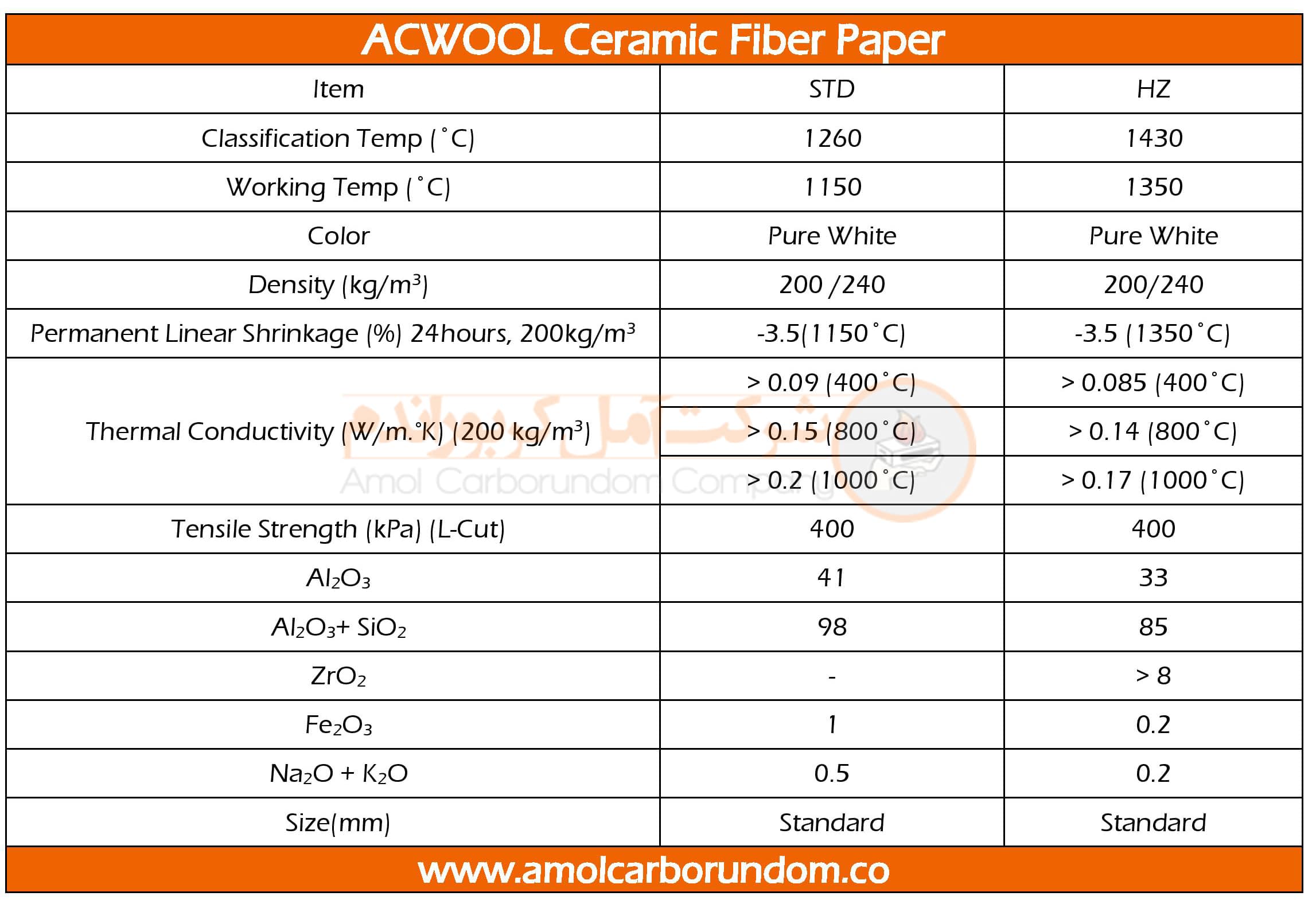 Refractory paper