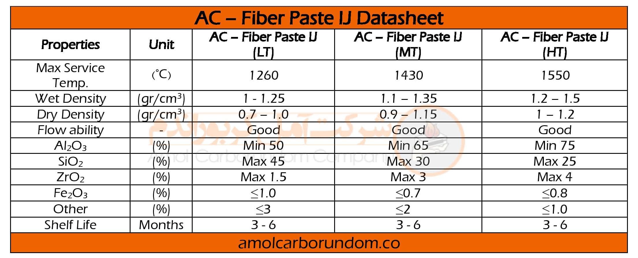 Technical specifications of injectable refractory paste