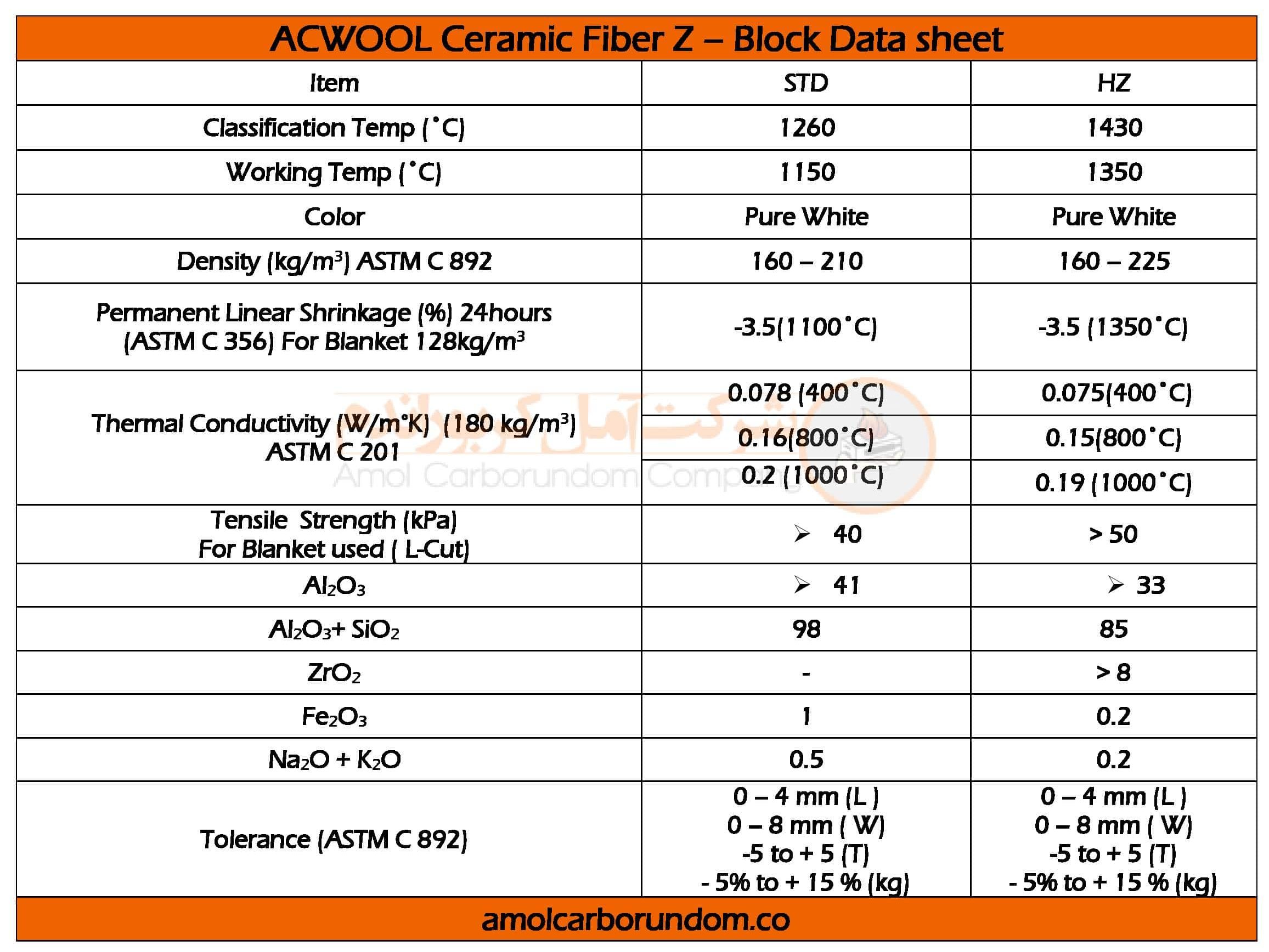 Technical specifications of ceramic zebra blocks