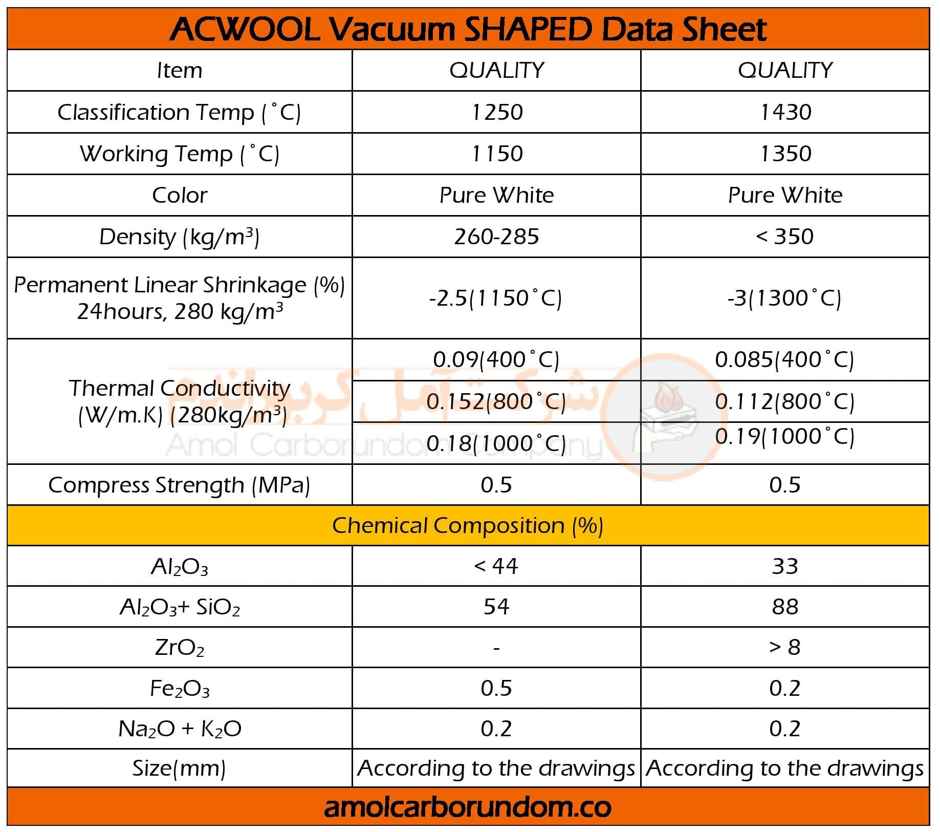 Technical specifications of vacuum form