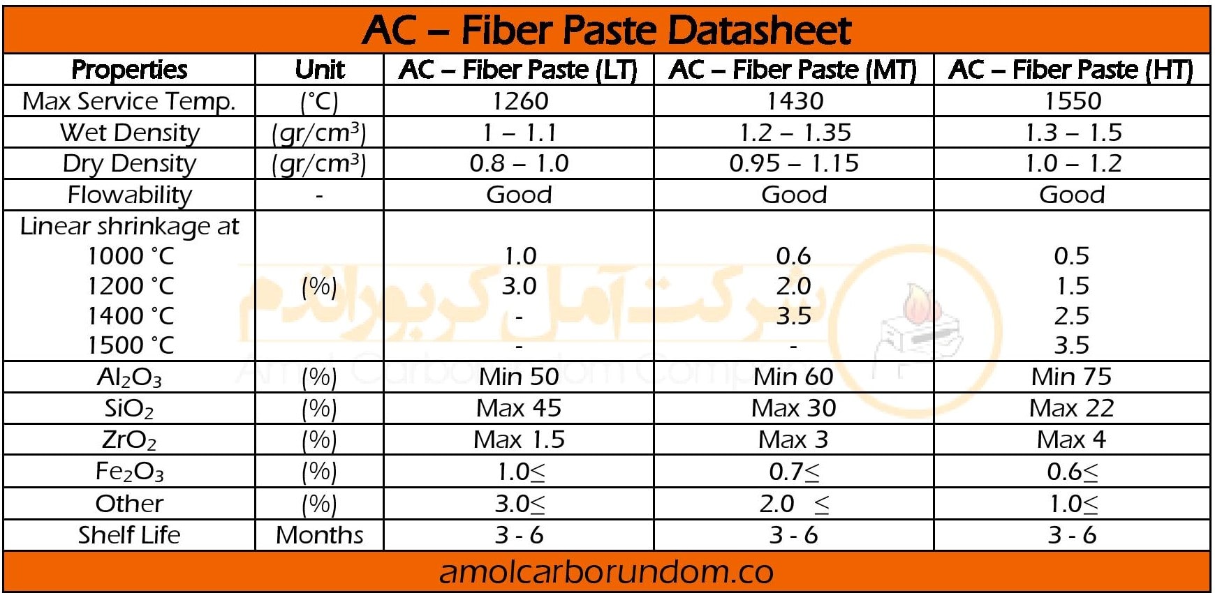 Technical specifications of fiberglass paste