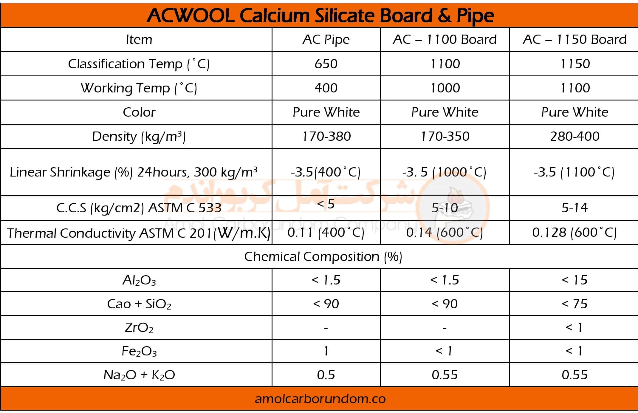 Technical specifications of calcium silicate insulators