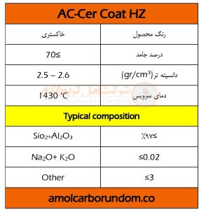 Technical specifications of ceramic refractory coating