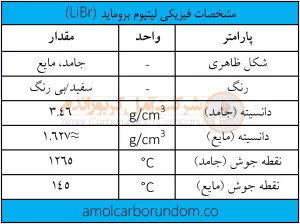 مشخصات فیزیکی لیتیوم بروماید