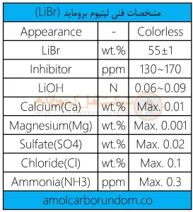 مشخصات فنی لیتیوم بروماید